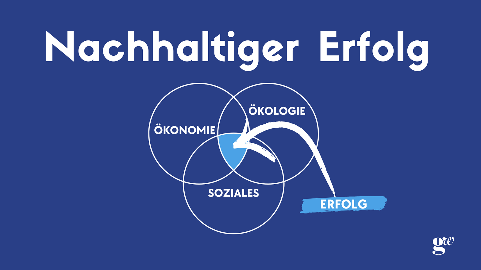 nachhaltiger-erfolg-unternehmen-tourismus-goldwert-nachhaltigkeit