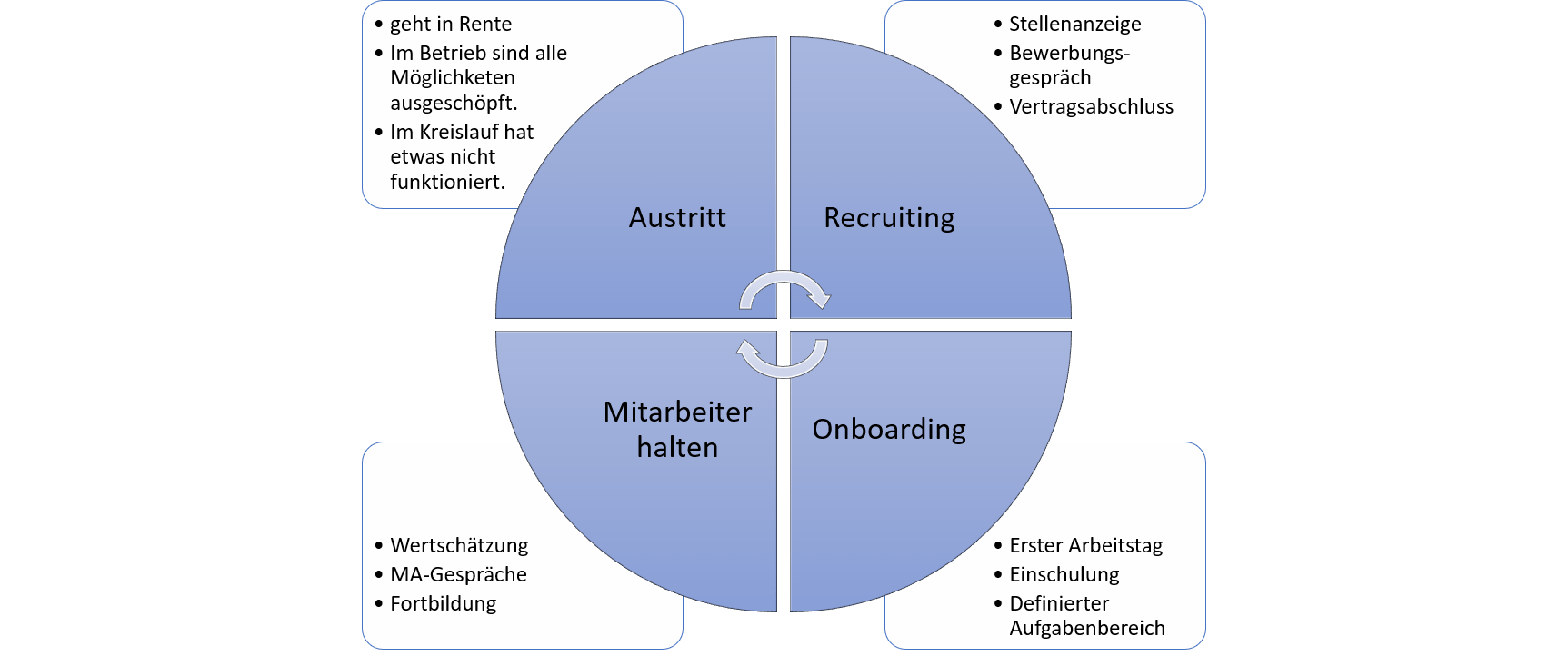 employee-retention-employee-retention-employee-circle-employee-development-gold-value
